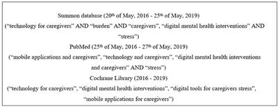 Digital Mental Health Tools for Caregivers of Older Adults—A Scoping Review